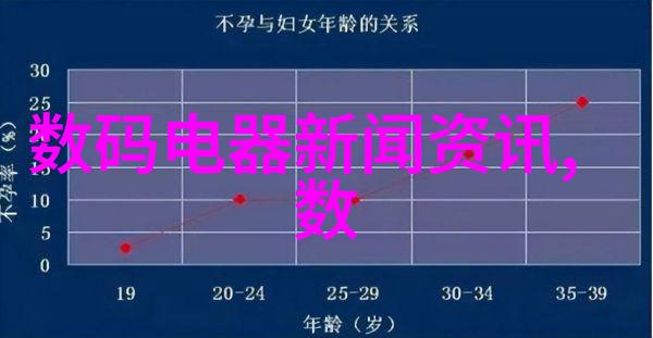 空间交换重新映射生活的边界