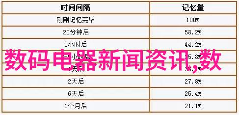 检测水质是否可饮用的科学方法