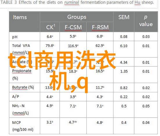 我的青岛实验室设备好比我的老朋友