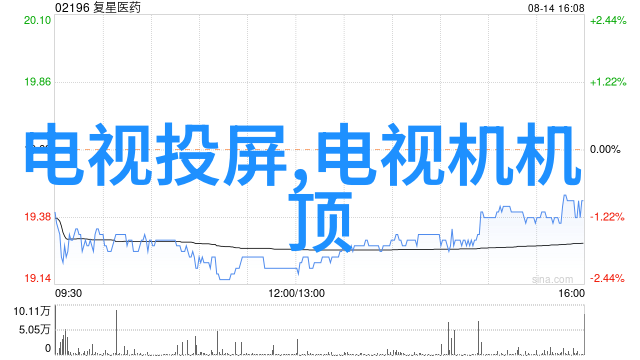 环保技术的升级会对费用产生怎样的影响