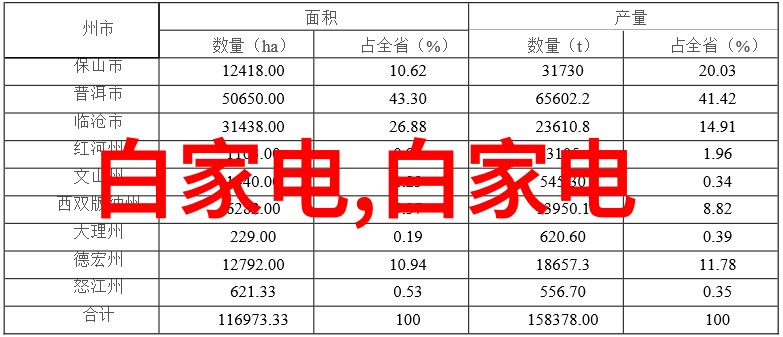 个性化定制