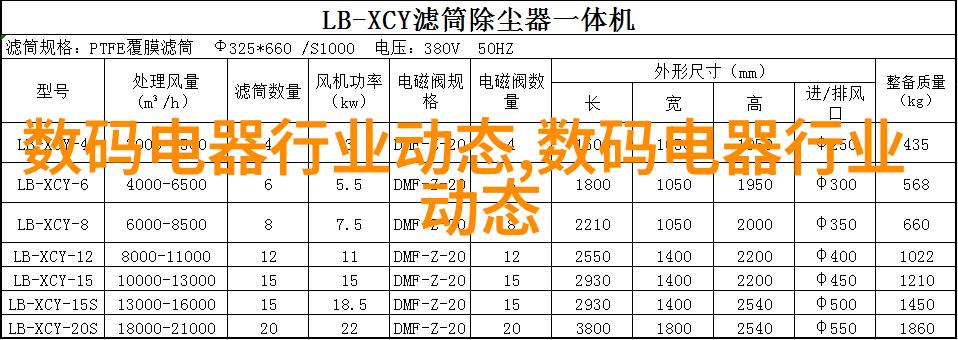 工业革命时期风情客离