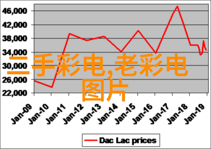 数码电器新星闪耀智能家居革命引领未来生活旧式电器渐入历史画卷