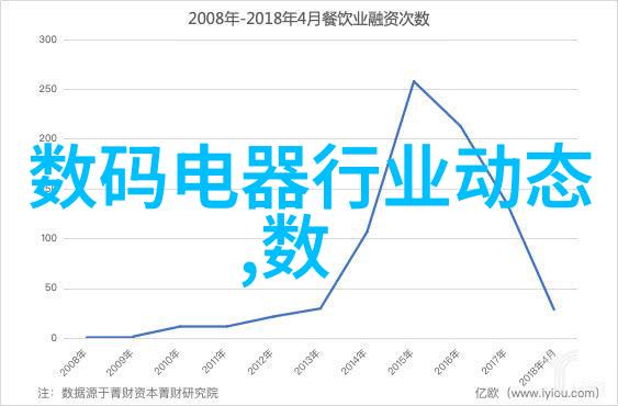 清洁环境的智慧废气冷凝器的作用与应用