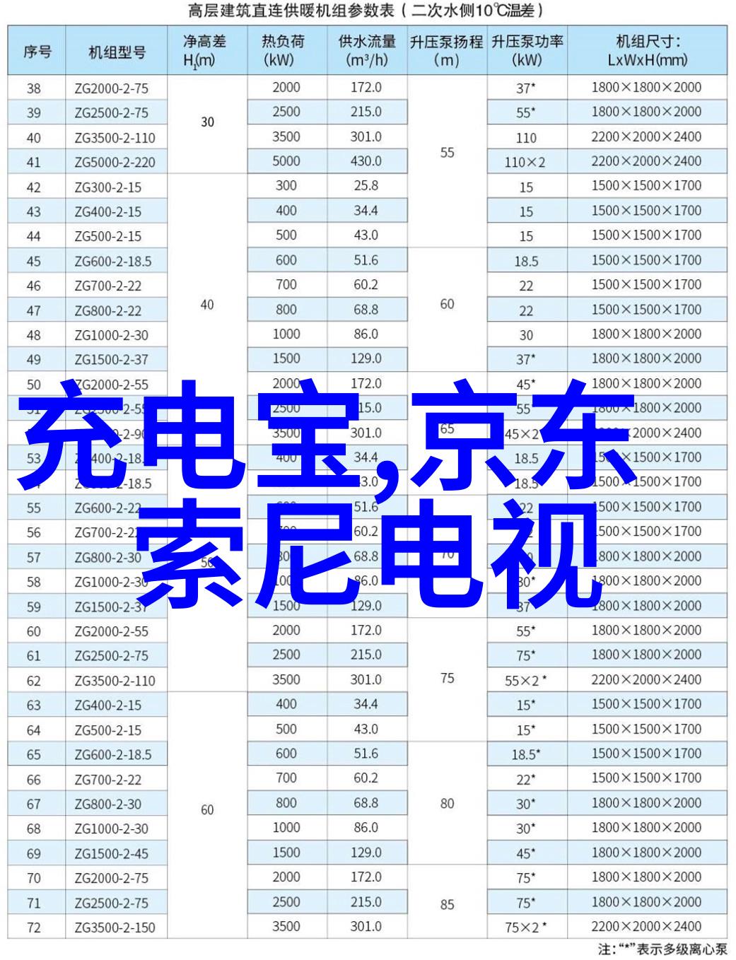 智慧城市包括哪些方面我眼中的智慧城市从交通到能源的智能化全景