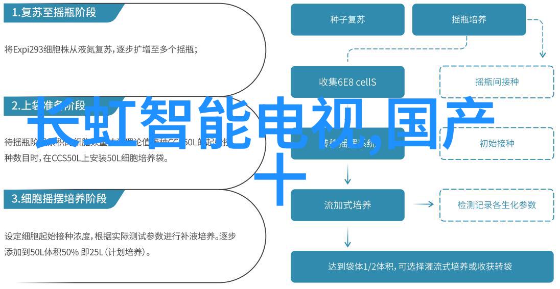 空气净化器使用步骤-操作指南清新每一口呼吸的艺术