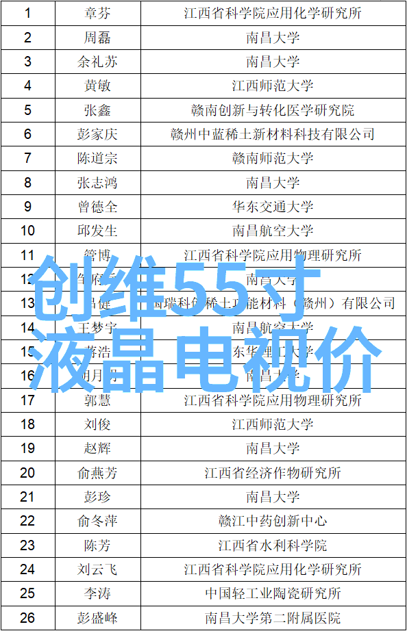 工作开展情况报告模板我的工作进展如何一份详细的汇报