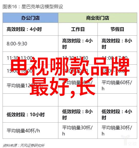 电视排行榜亲测TOP10最火热的剧集你绝对看不懂