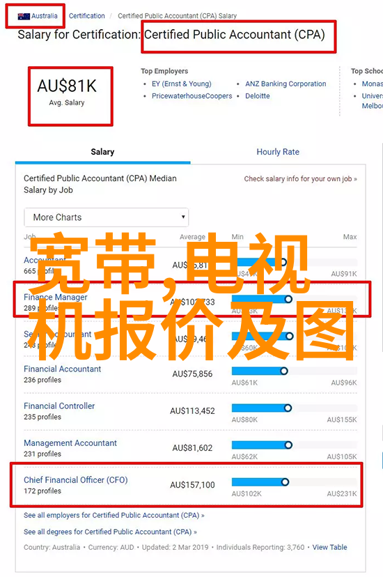 智能革命科技时代如何重塑我们的生活与工作