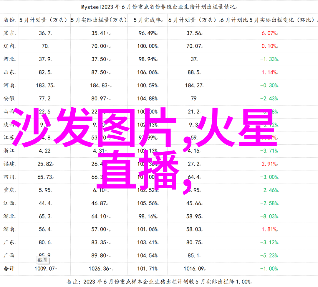 工程概算成本预测与项目管理的基石