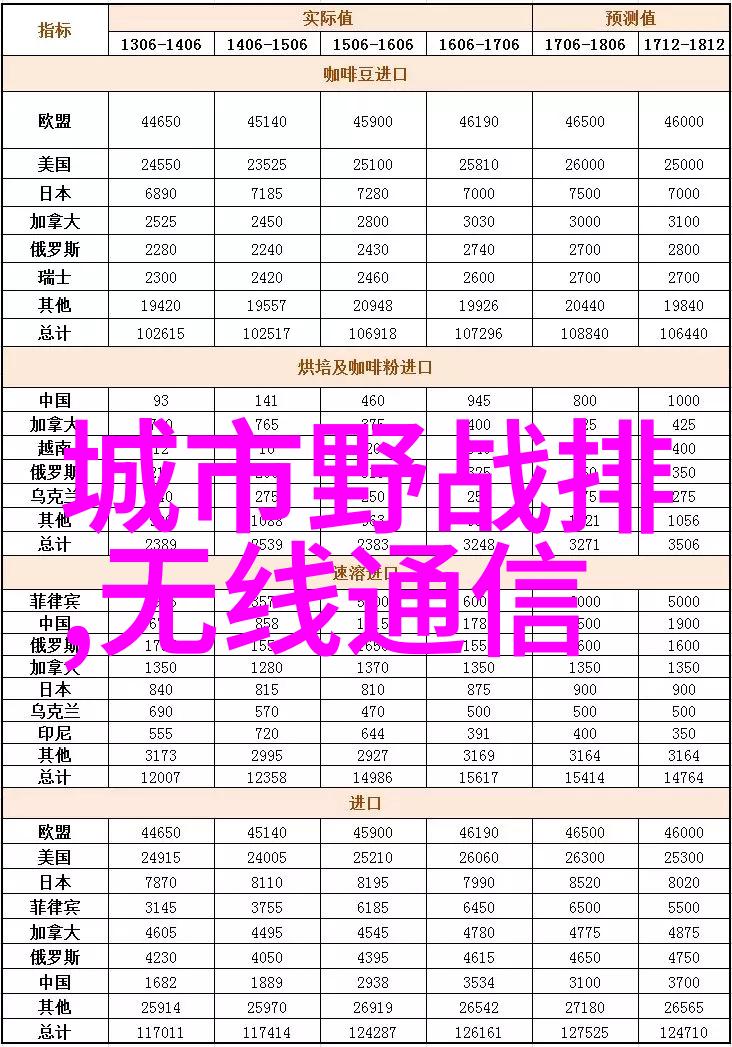 国际摄影教程我是怎么从零到英雄的国际摄影教程