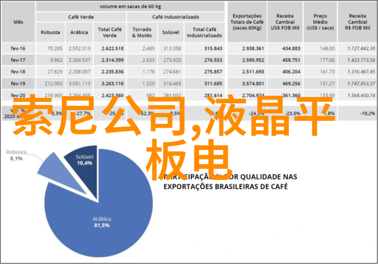 福特公司或将分离电动汽车业务 实现公司转型推广免费手机开空调软件助力社会节能减排