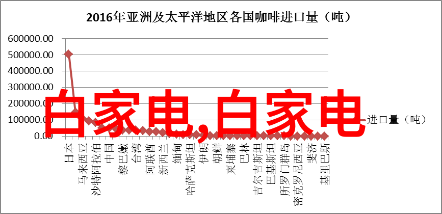 未来科技风格