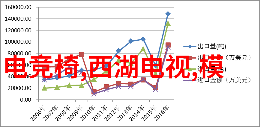 客厅视觉焦点提升電視墙裝飾設計技巧分享